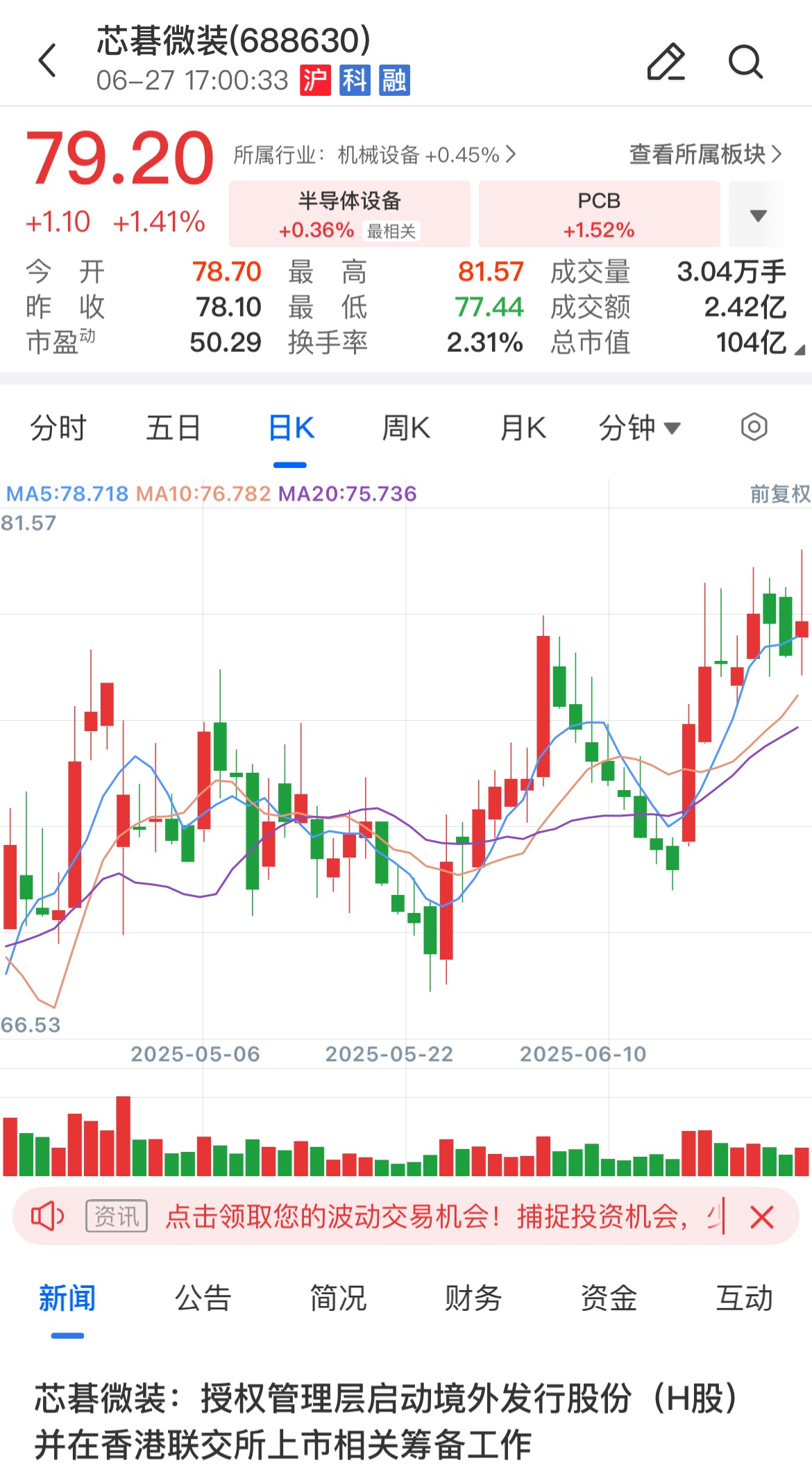 119只创业板股今日换手率超20%