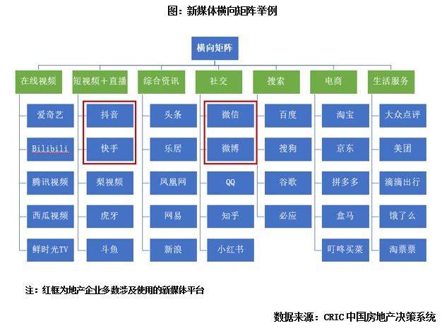 稳健医疗：已积极布局线上平台与新媒体营销