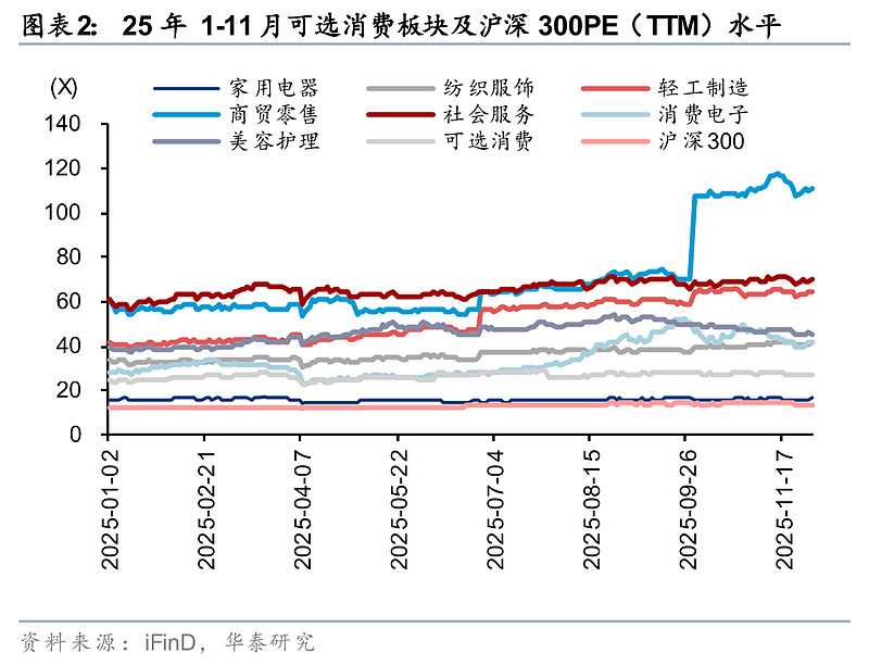 机构称2026年情绪消费高景气度或将延续，港股通消费ETF（513230）现小幅微涨