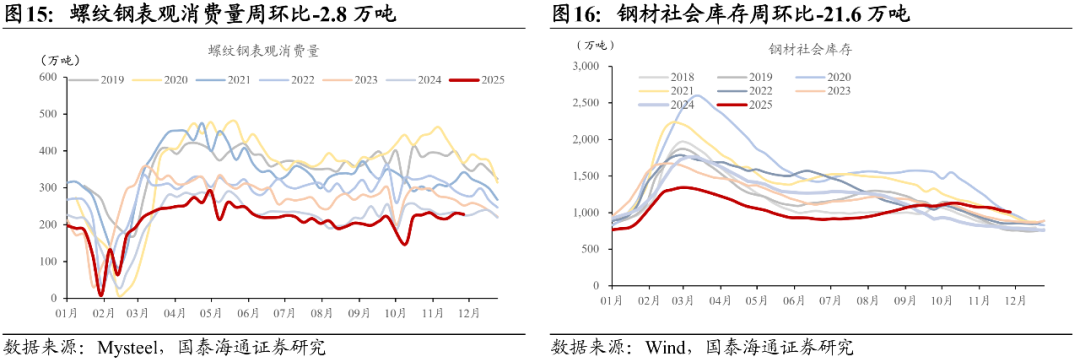 机构称2026年情绪消费高景气度或将延续，港股通消费ETF（513230）现小幅微涨