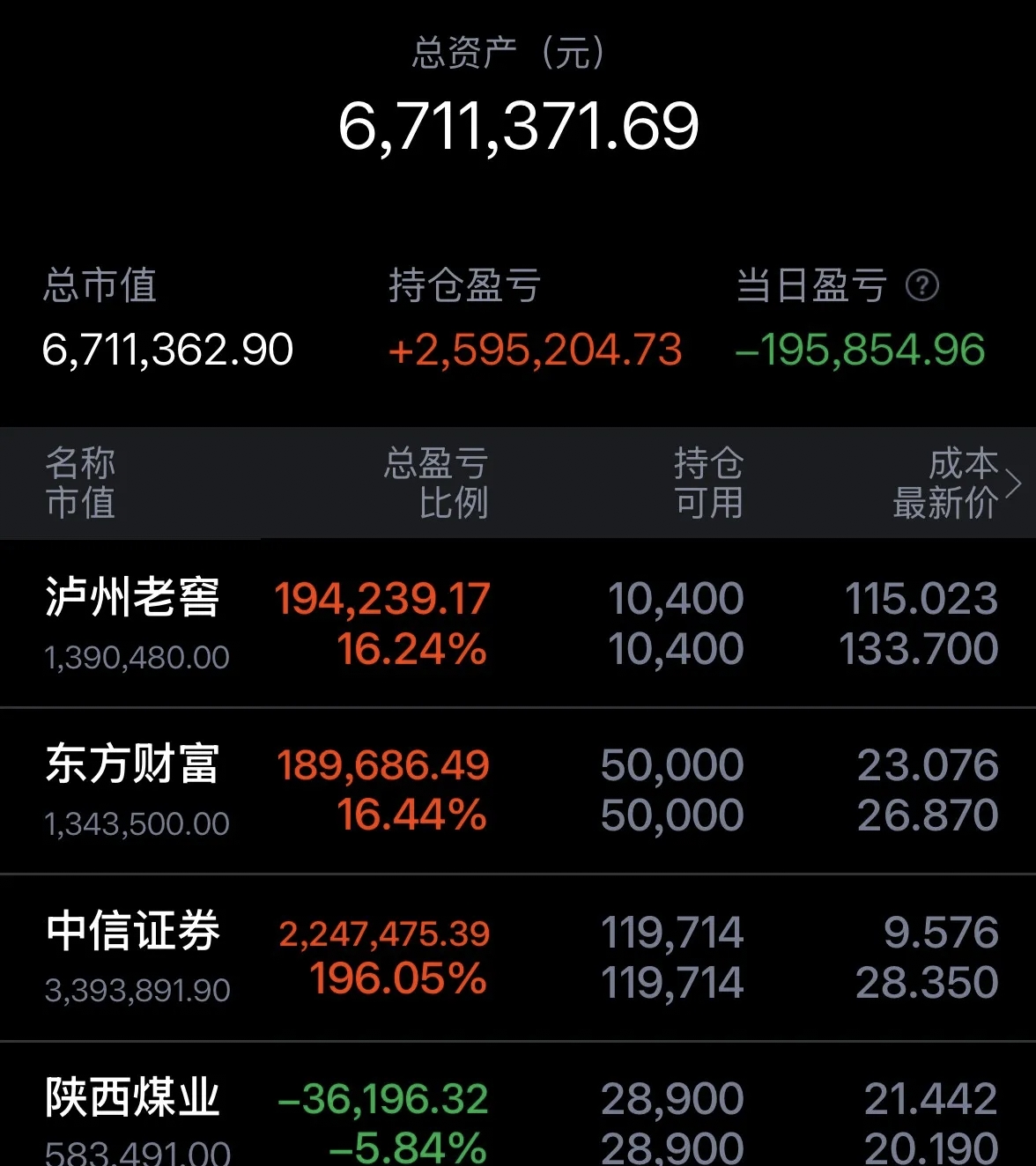 机构称2026年情绪消费高景气度或将延续，港股通消费ETF（513230）现小幅微涨