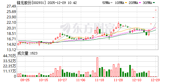 新华网连收3个涨停板