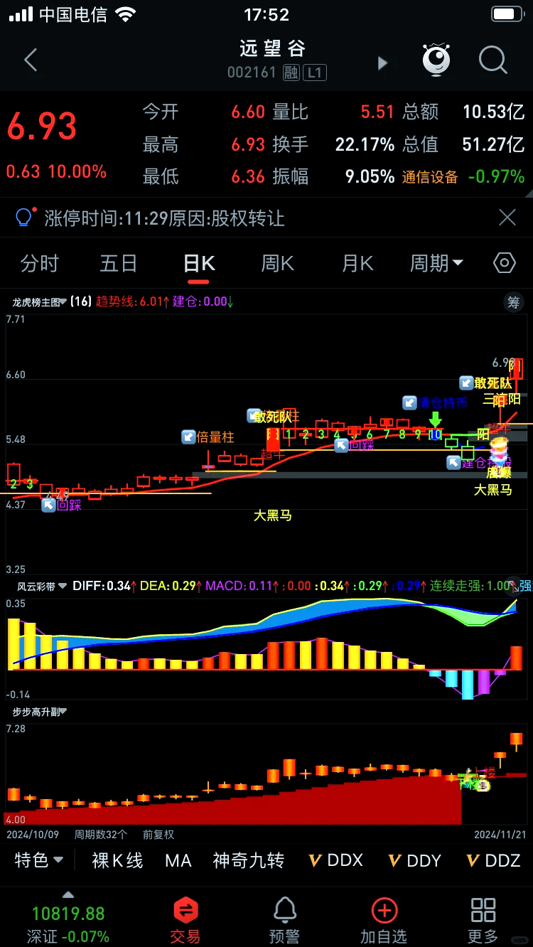新华网连收3个涨停板