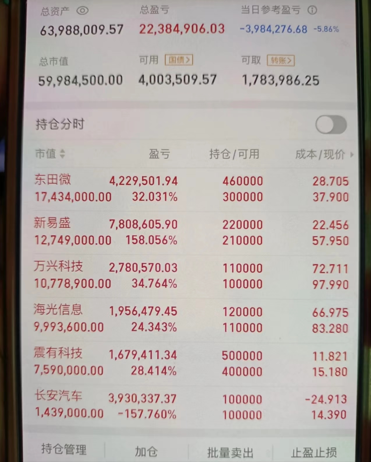 债市收盘| 午后收益率回落,10年国债翻红,30年期依然上行0.8BP