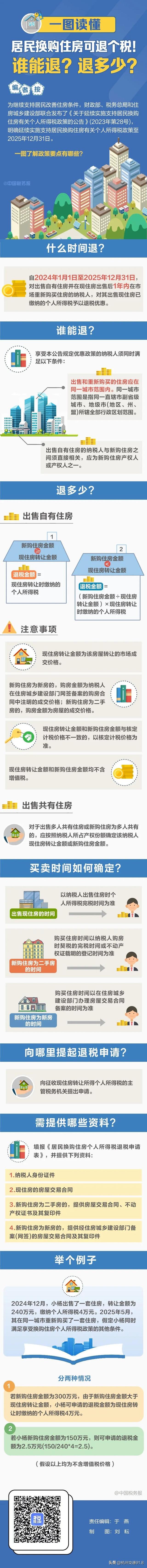 三部门：延续实施支持居民换购住房有关个人所得税政策；绿城管理控股拟采纳2025年股份激励计划 | 房产早参