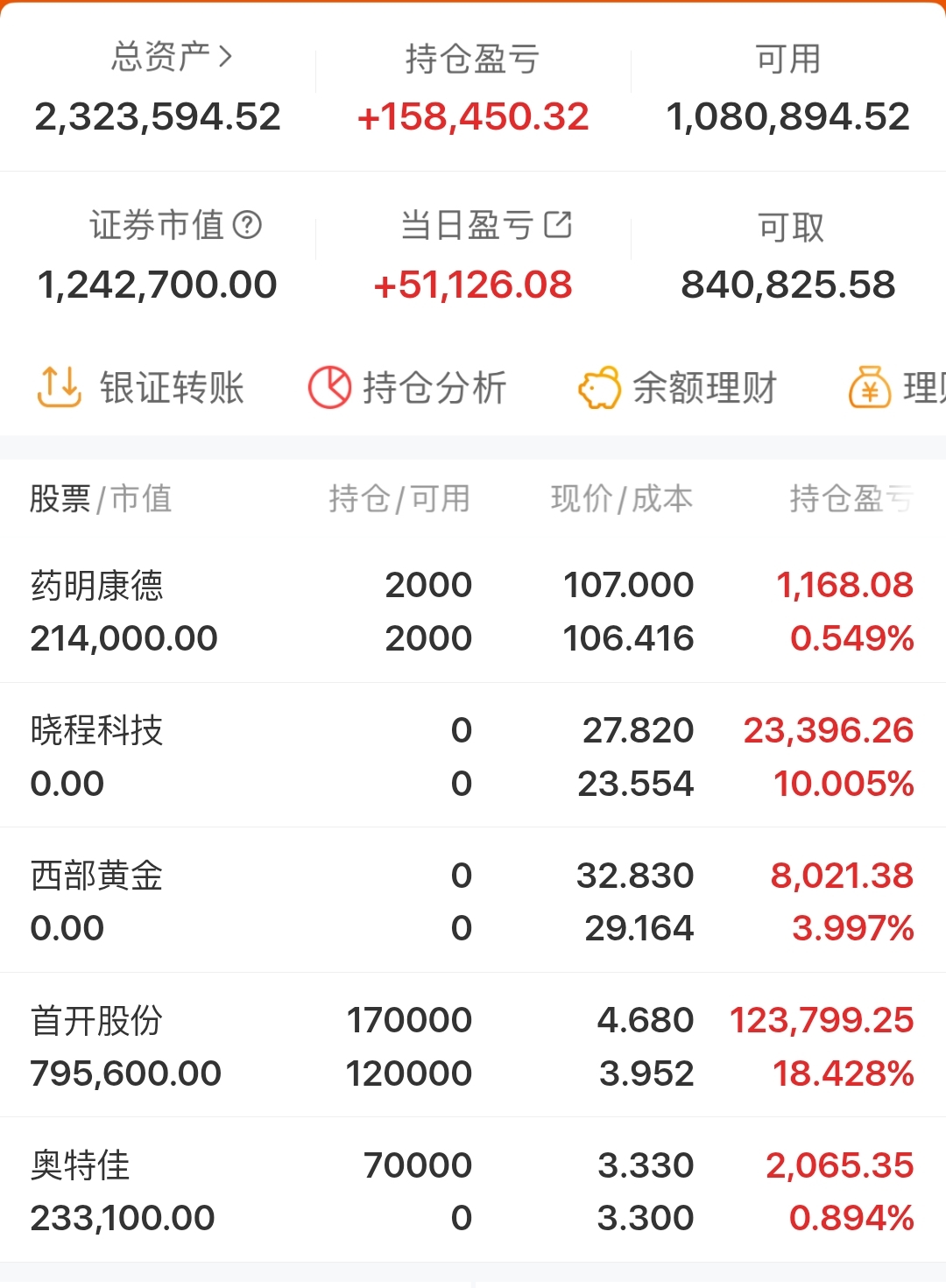 首程控股(00697.HK)1月14日回购270.00万股，耗资561.13万港元