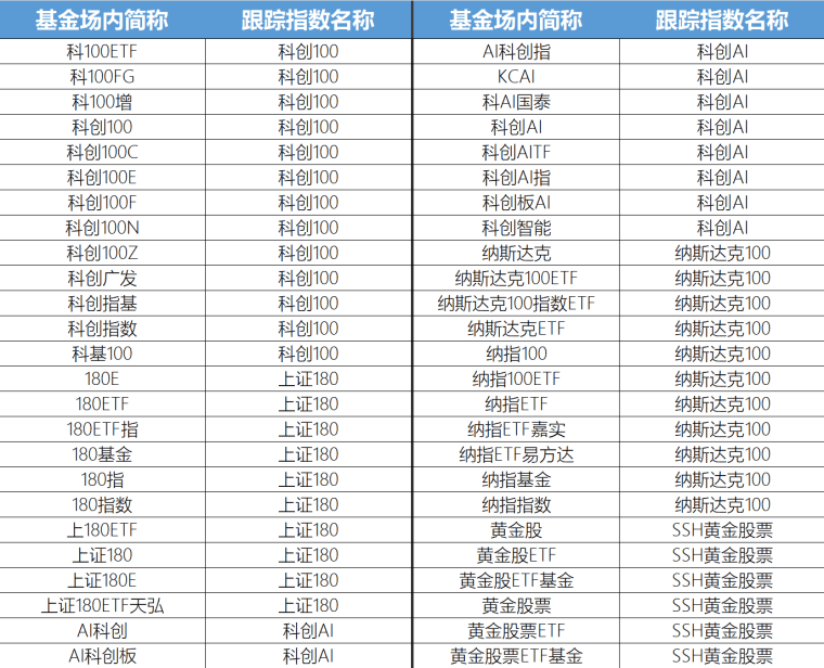 万亿级ETF基金公司诞生之后