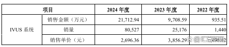 北芯生命：拟发行5700万股，1月21日初步询价