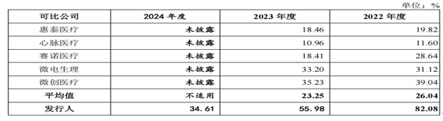 北芯生命：拟发行5700万股，1月21日初步询价