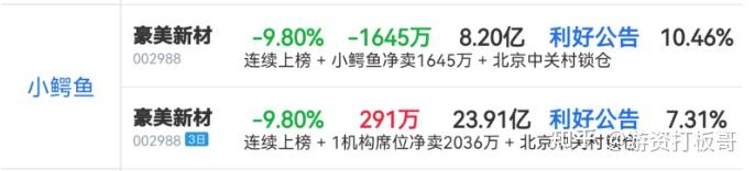 省广集团1月15日龙虎榜数据