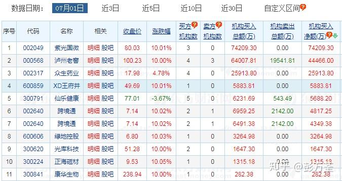 省广集团1月15日龙虎榜数据