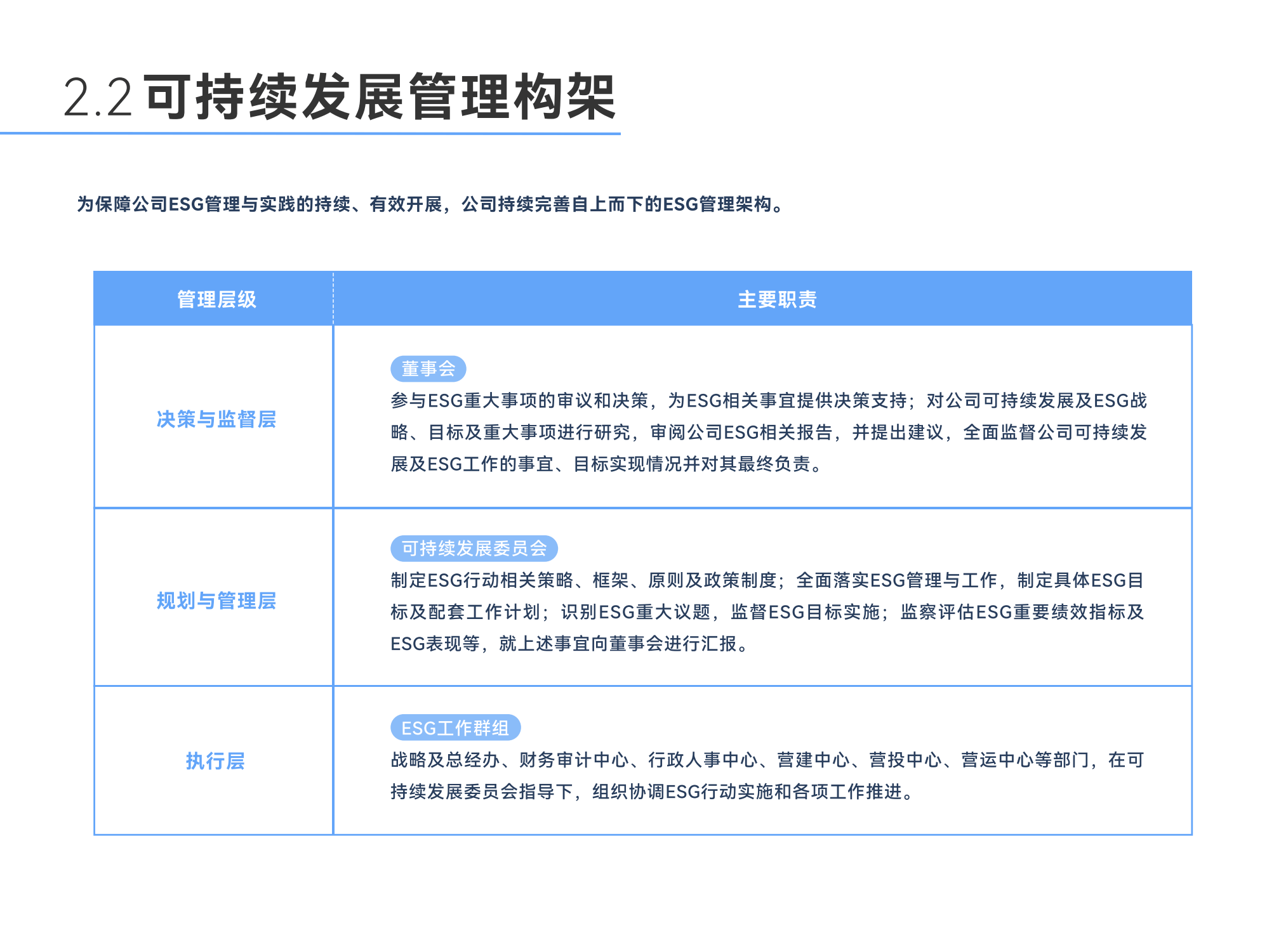 5成A股上市公司披露ESG，谁在引领？