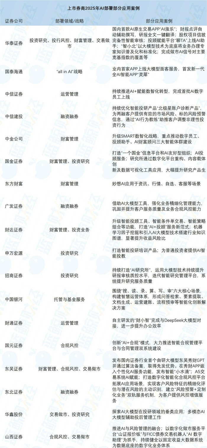 星网锐捷：ICT基础设施与AI应用双线突破
