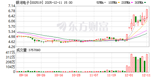 外服控股涨停，沪股通龙虎榜上净卖出2569.70万元