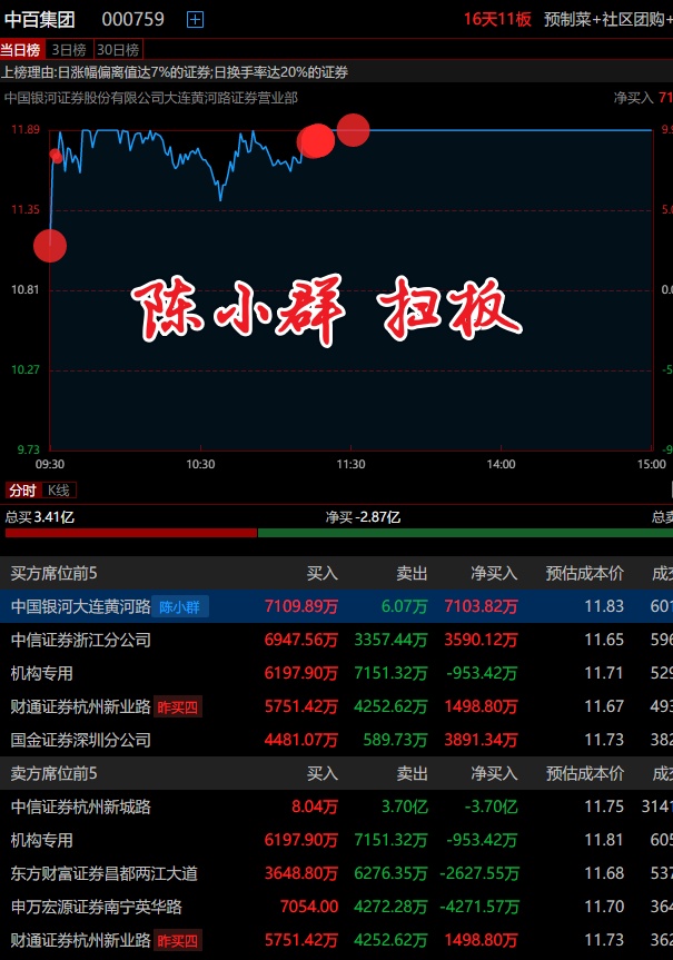 再升科技1月15日龙虎榜数据