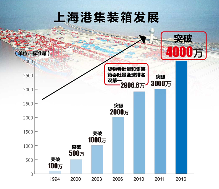 科伦坡港2025年创下829万标准箱的历史新高
