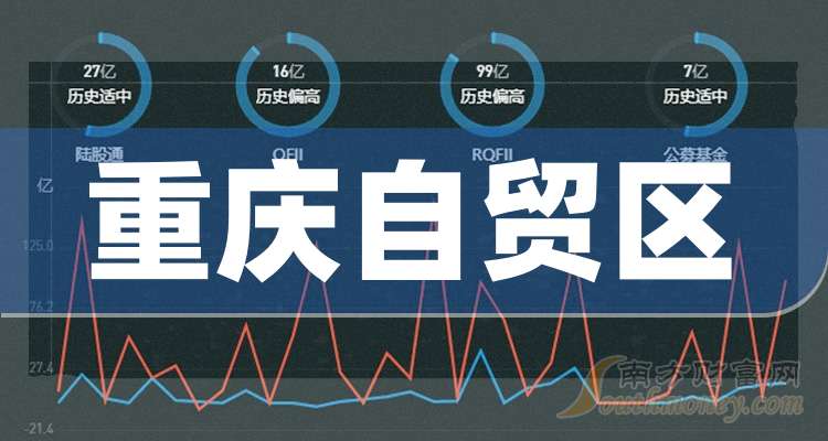 重庆建工：预计2025年年度净利润为-11.8亿元左右