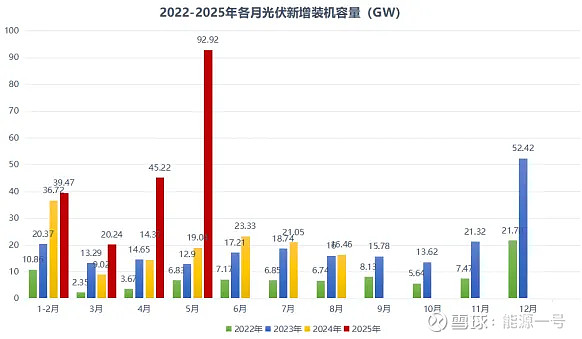 节能风电:2025年收到国家可再生能源补贴资金15.07亿元