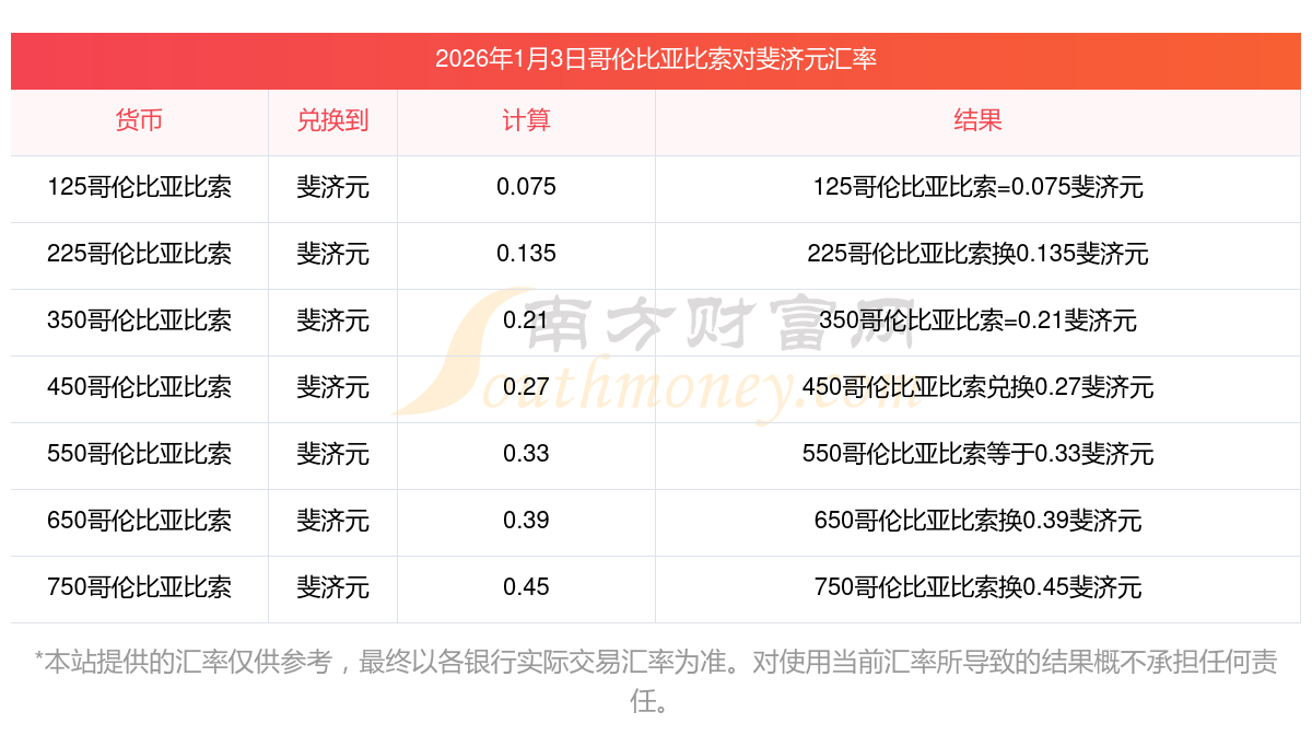 哥伦比亚全国外贸协会分析2026年哥出口挑战