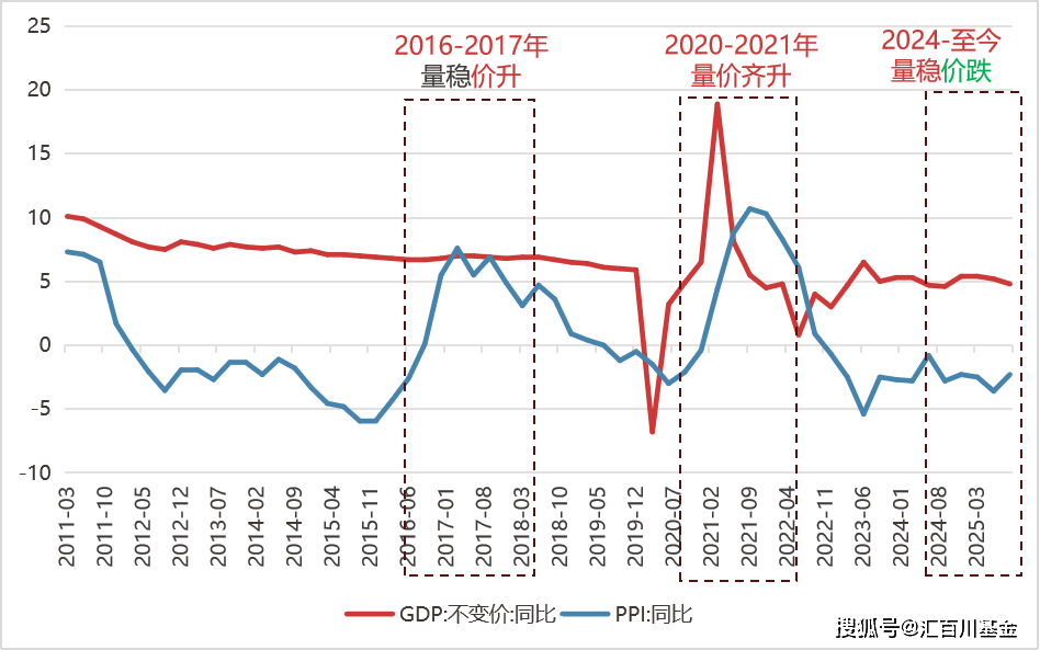 2025年9月哥伦比亚服务贸易进出口走势分化