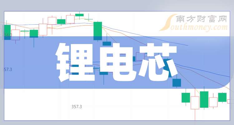 中国电研：2025年净利润5.33亿元 同比增长14.04%