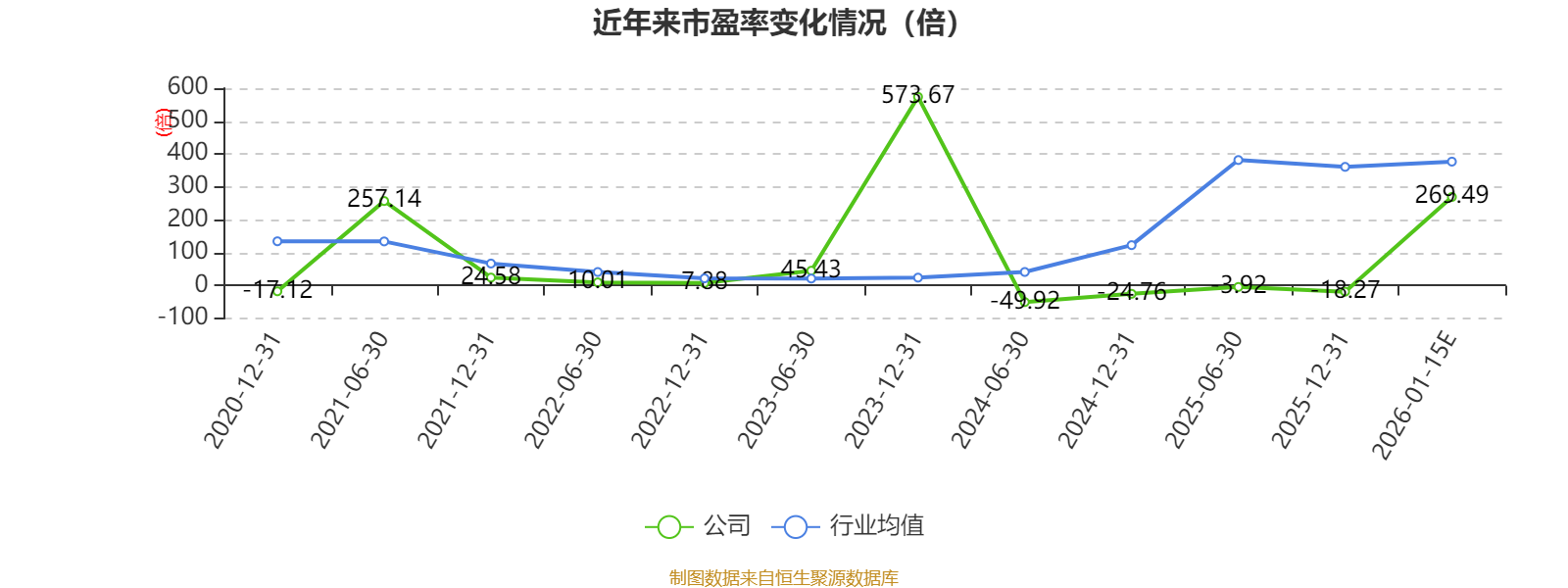 大全能源：预计2025年净利润亏损10亿元―13亿元