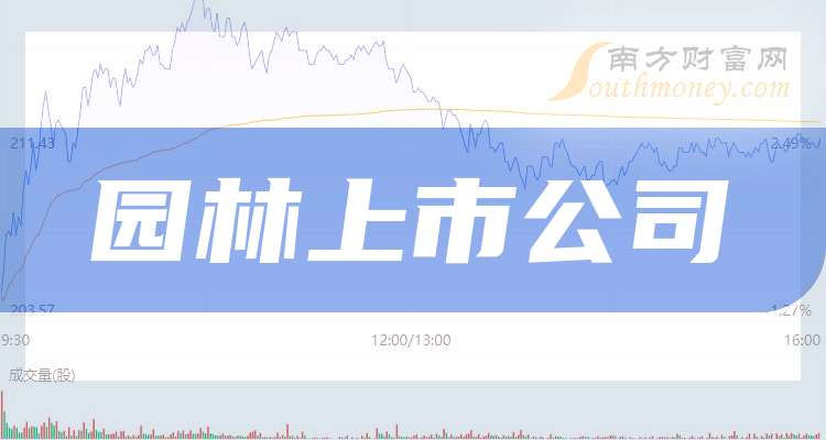 东珠生态：预计2025年净利润亏损9.35亿元―11.35亿元