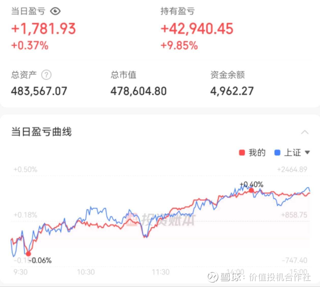 中证转债指数收涨0.45%