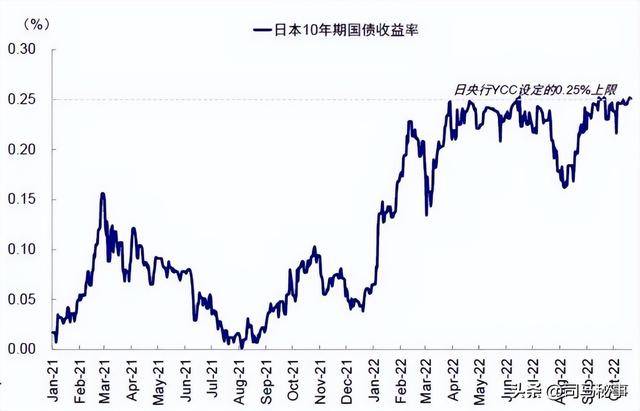日本国债延续创纪录下跌步伐 提前大选点燃财政忧虑