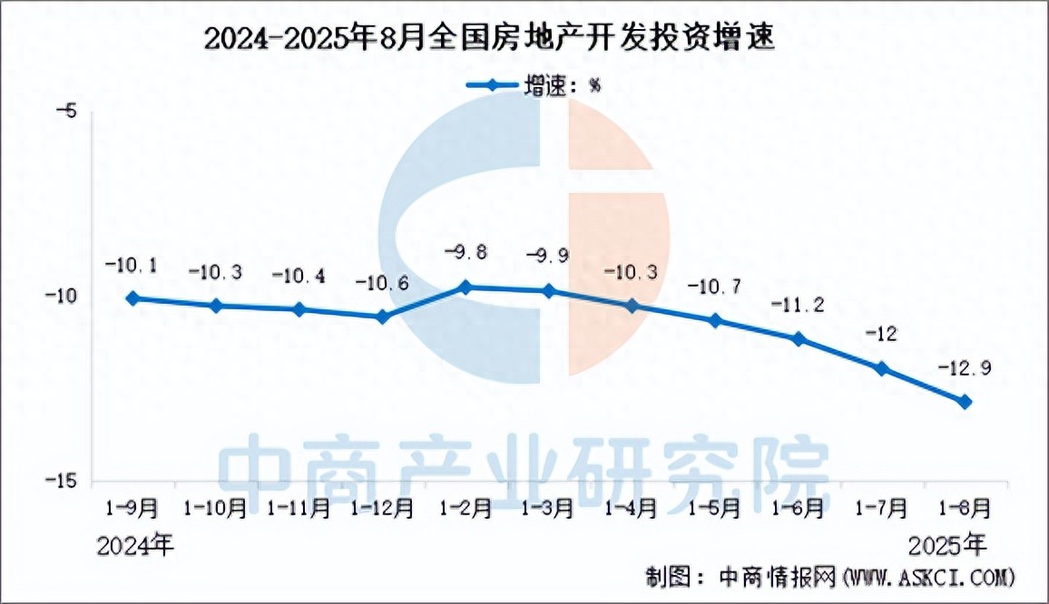 2025年全国新建商品房销售额8.39万亿元