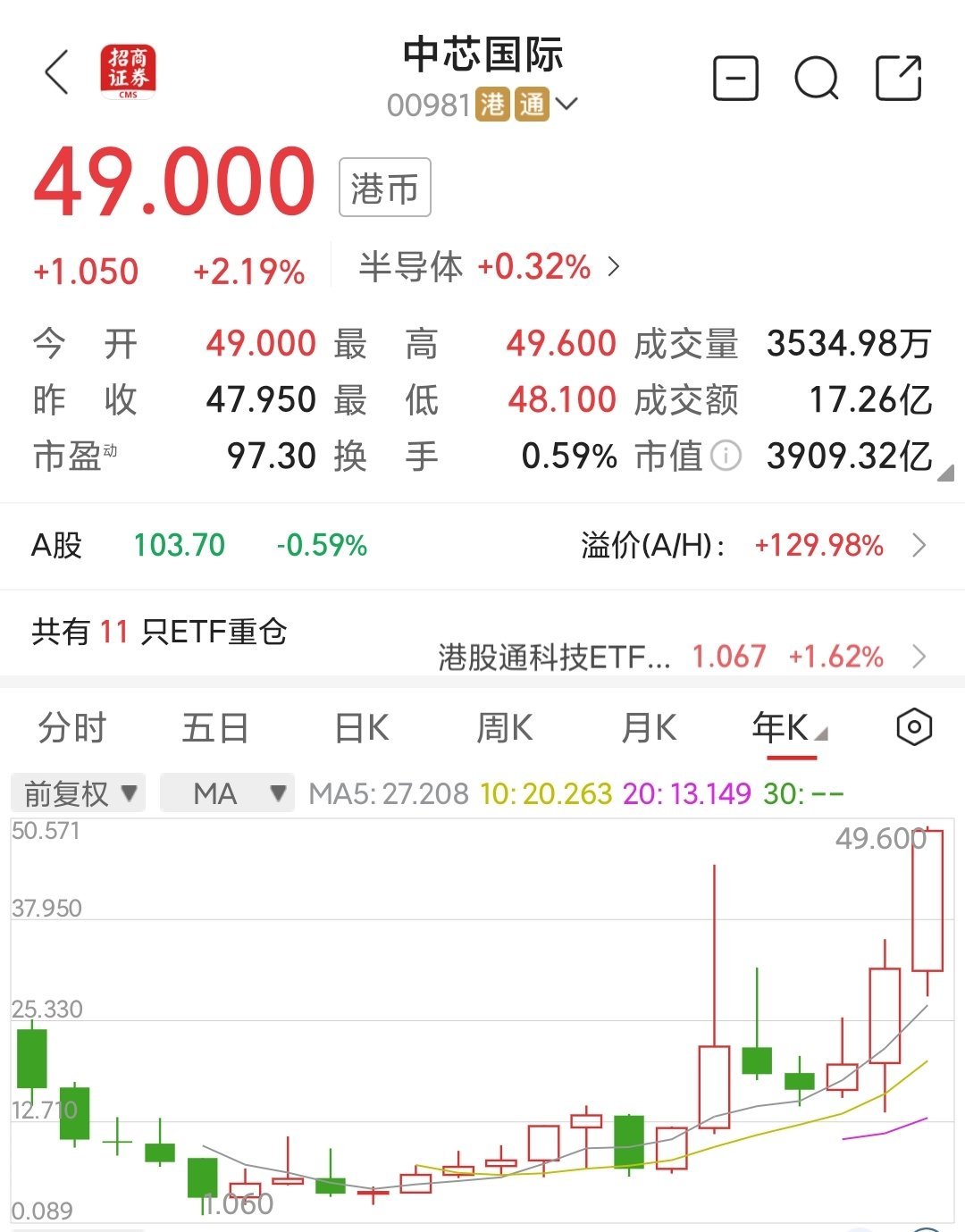 中芯国际概念下跌0.59%,19股主力资金净流出超亿元