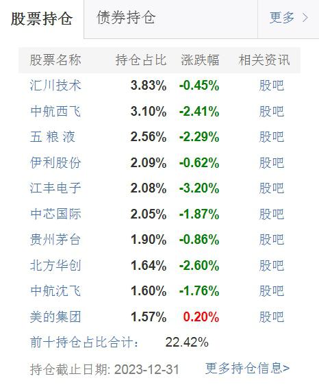 国药现代业绩快报：2025年净利润9.44亿元 同比下降12.85%