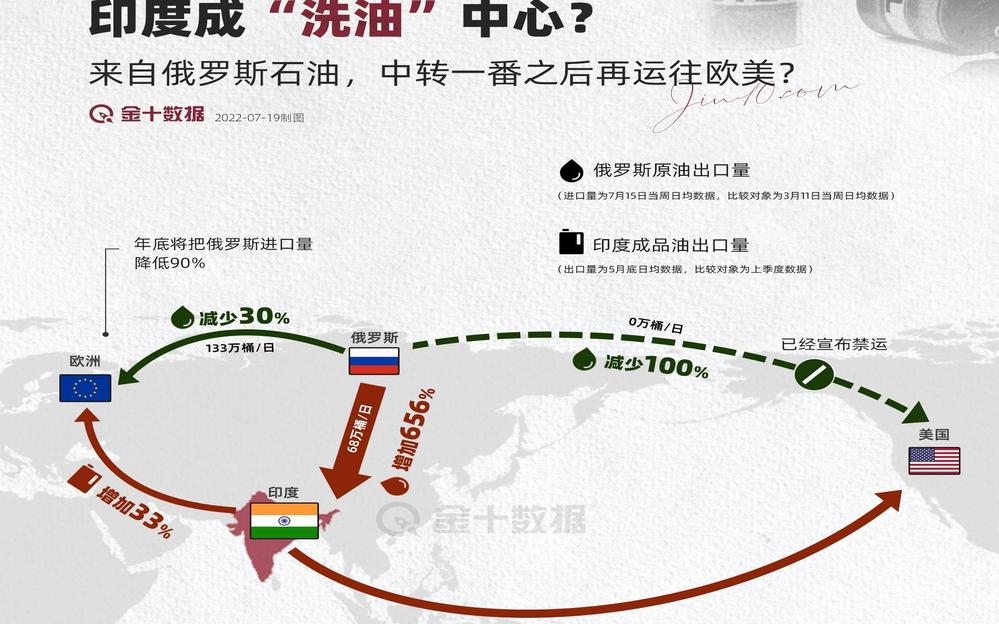 2025年印度电子产品出口额超过4万亿卢比
