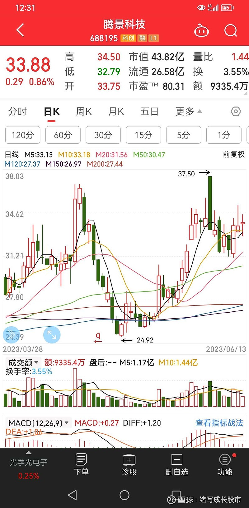炬光科技2月3日龙虎榜数据