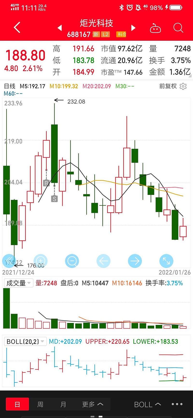 炬光科技2月3日龙虎榜数据