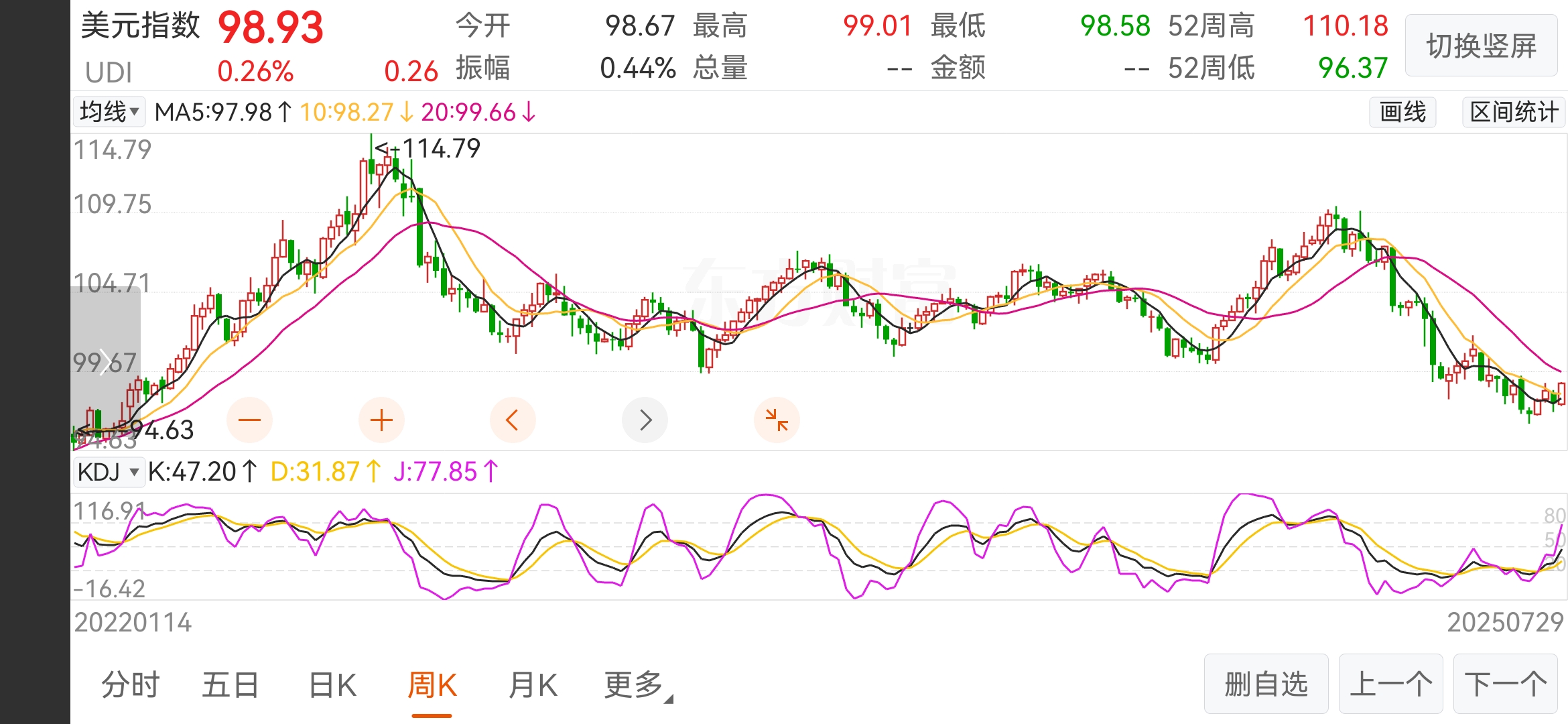 春节档催化，影视板块逆势大涨！影视ETF（516620）涨超2%，传媒景气度持续上升