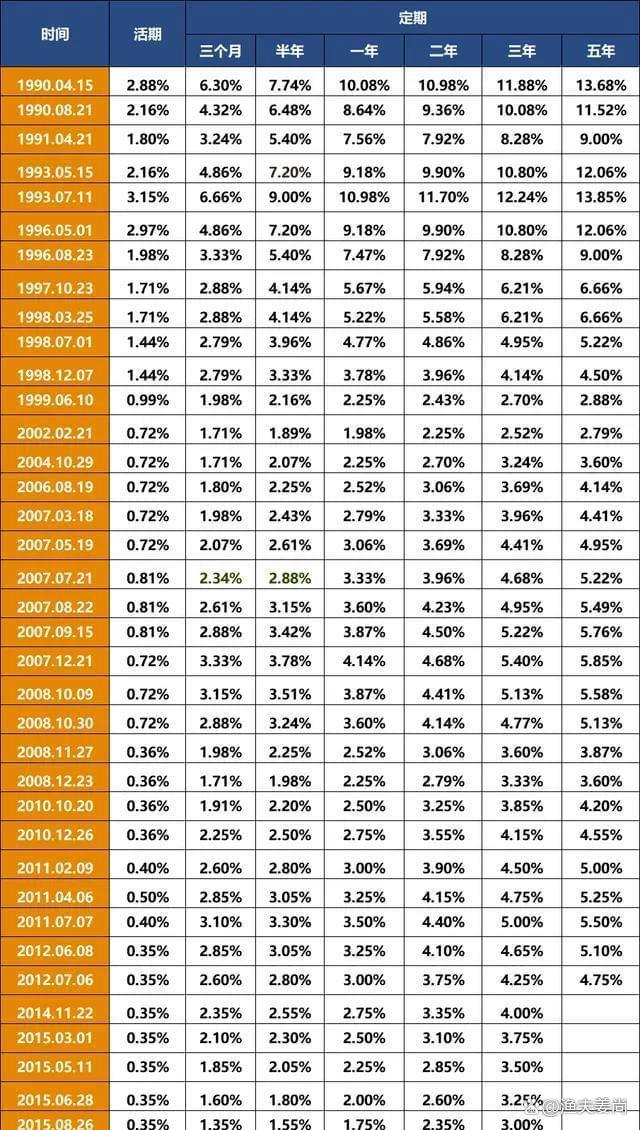 这类保险产品,结算利率超4%