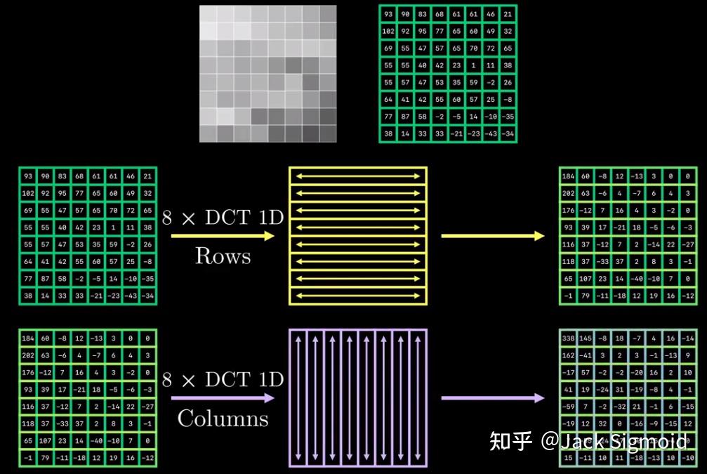 瑞芯微获得发明专利授权:“图像下采样方法和装置、电子设备和存储介质”