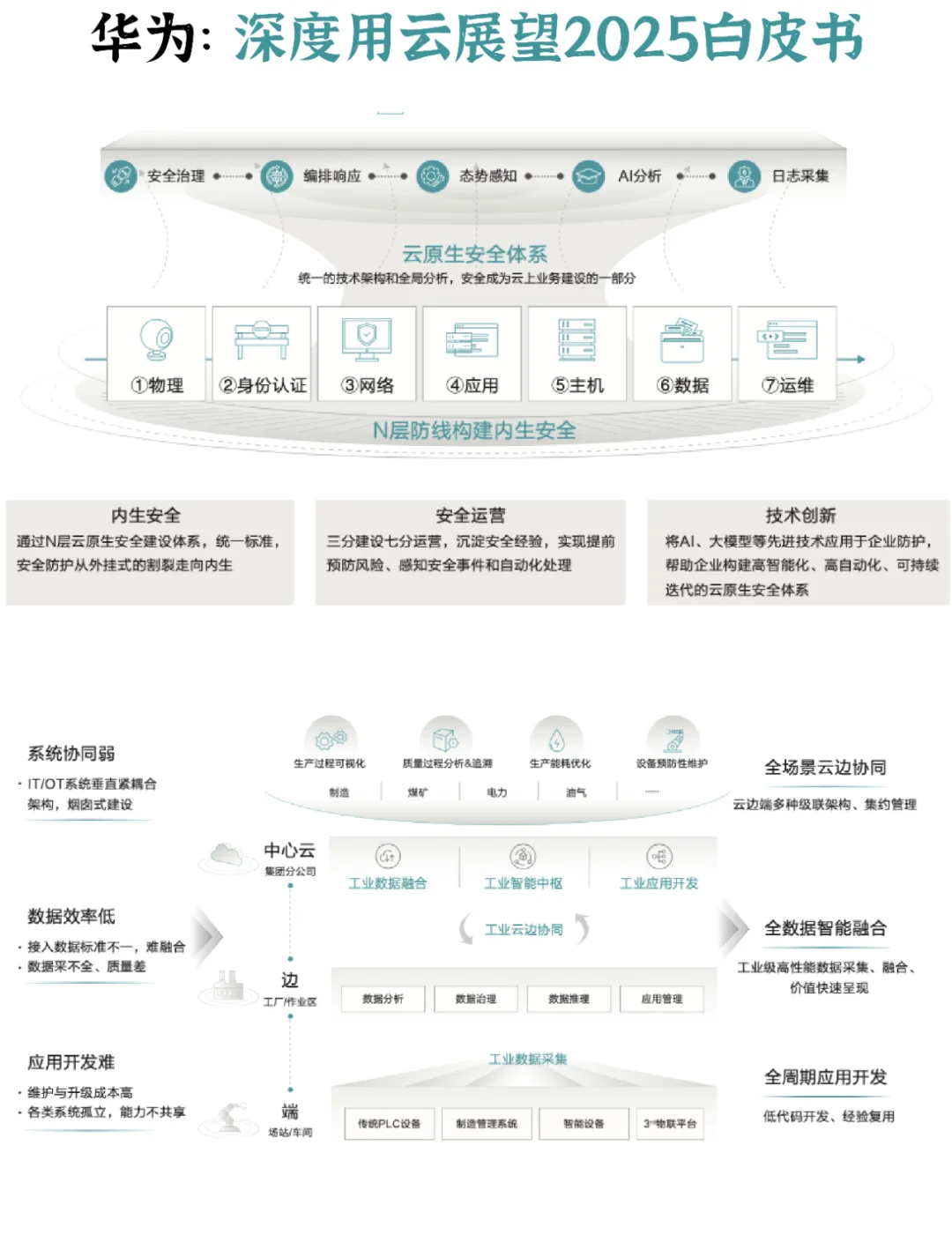 CES 2026趋势：“物理人工智能”韩国亟需扩展数据和计算基础设施