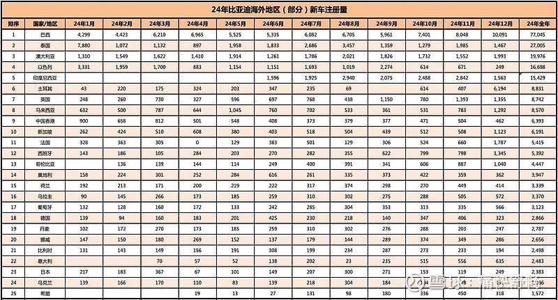 随着国内需求的增长，泰国工业联合会预计其汽车销量将达到150万辆