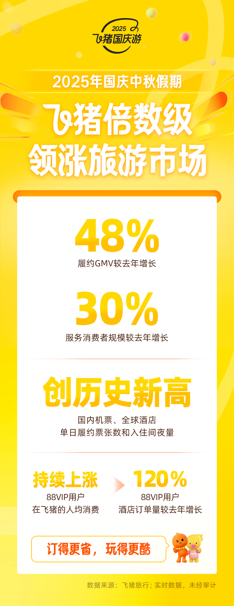 美团发布原生“深度研究”Agent；阿里千问、飞猪宣布与全球超40家旅行品牌达成AI合作｜未来商业早参