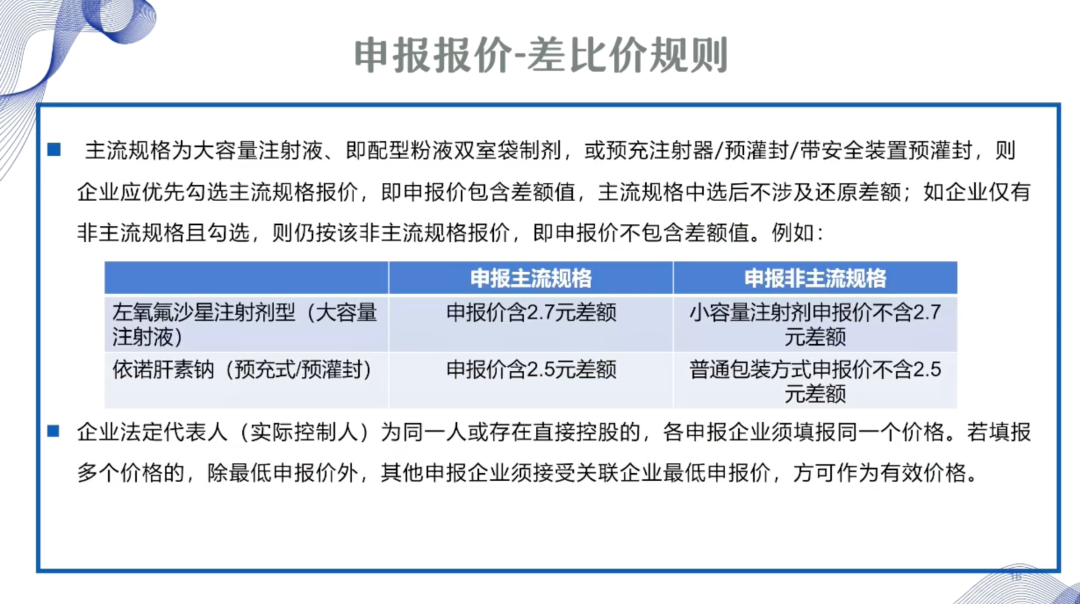 亚太药业：公司13个产品拟中选国家药品接续采购