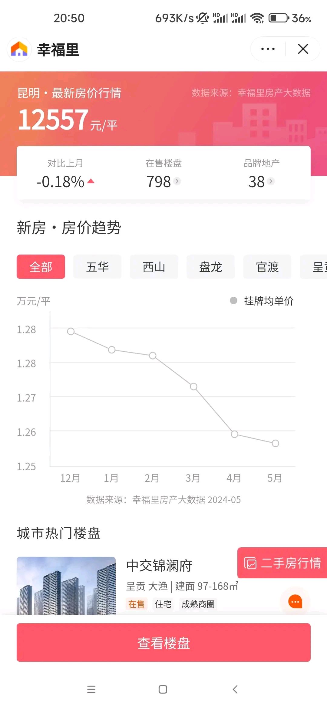 国家统计局:1月份一二三线城市商品住宅销售价格环比降幅总体收窄