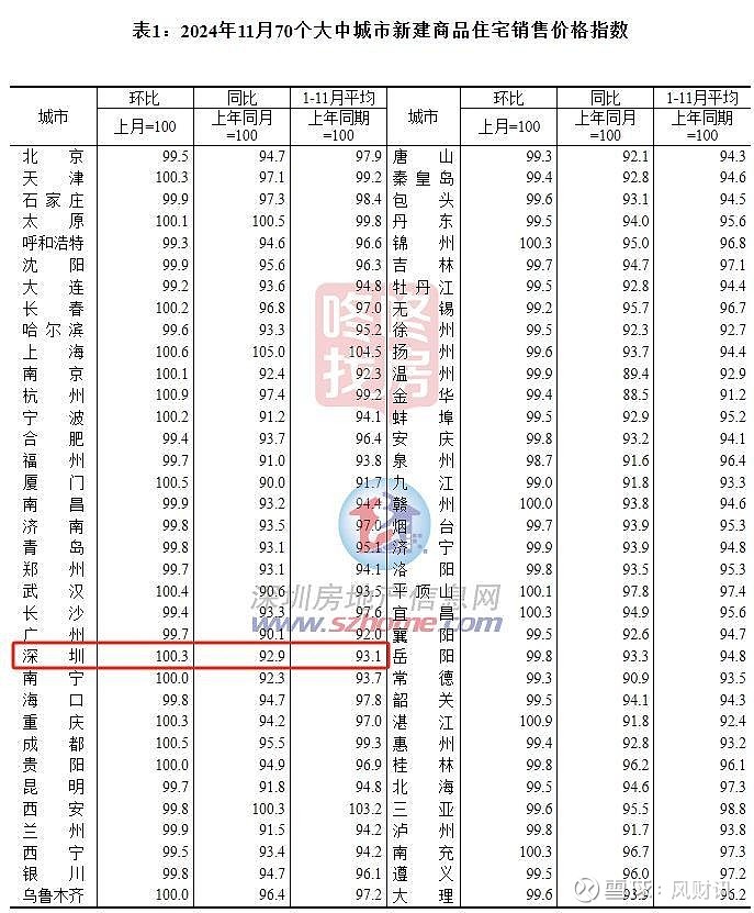 国家统计局:1月份一二三线城市商品住宅销售价格环比降幅总体收窄