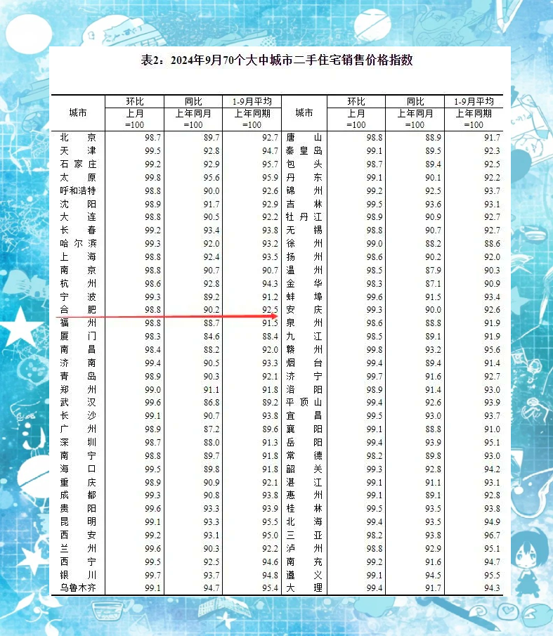 国家统计局:1月份一二三线城市商品住宅销售价格环比降幅总体收窄