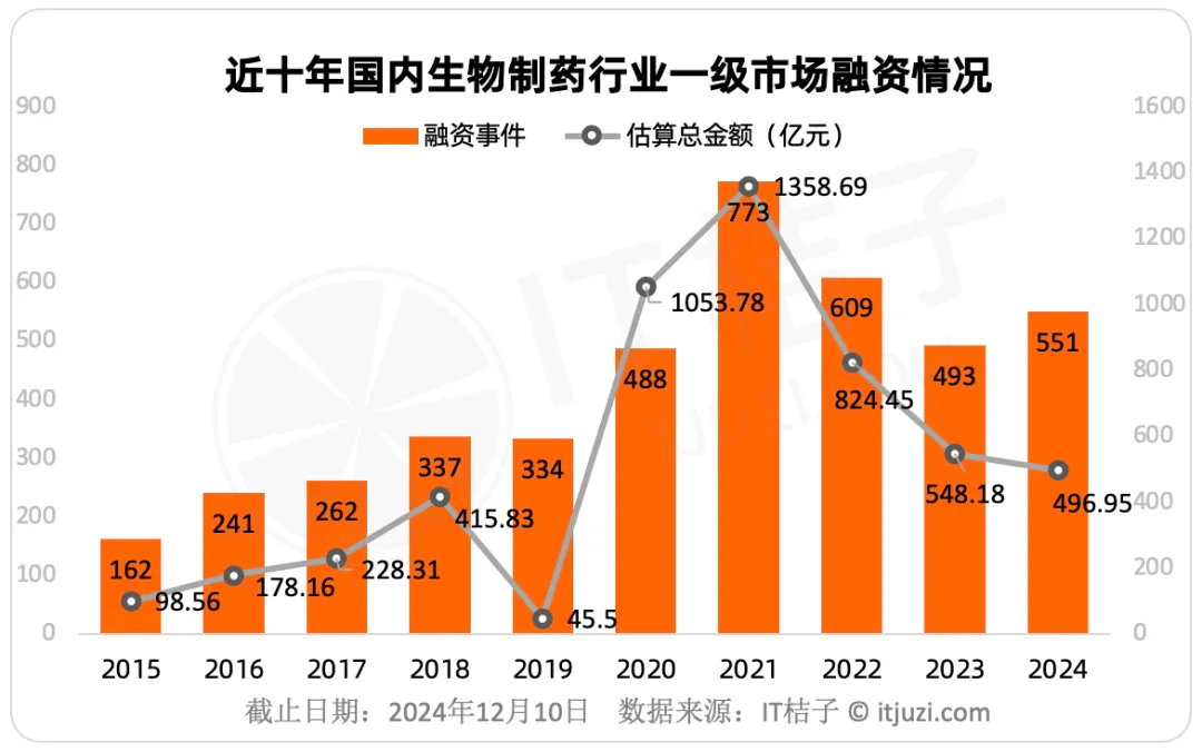 德国投资连年下滑,经济增长急需动力