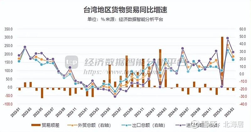 津巴布韦出口激增12月贸易顺差2.4亿美元