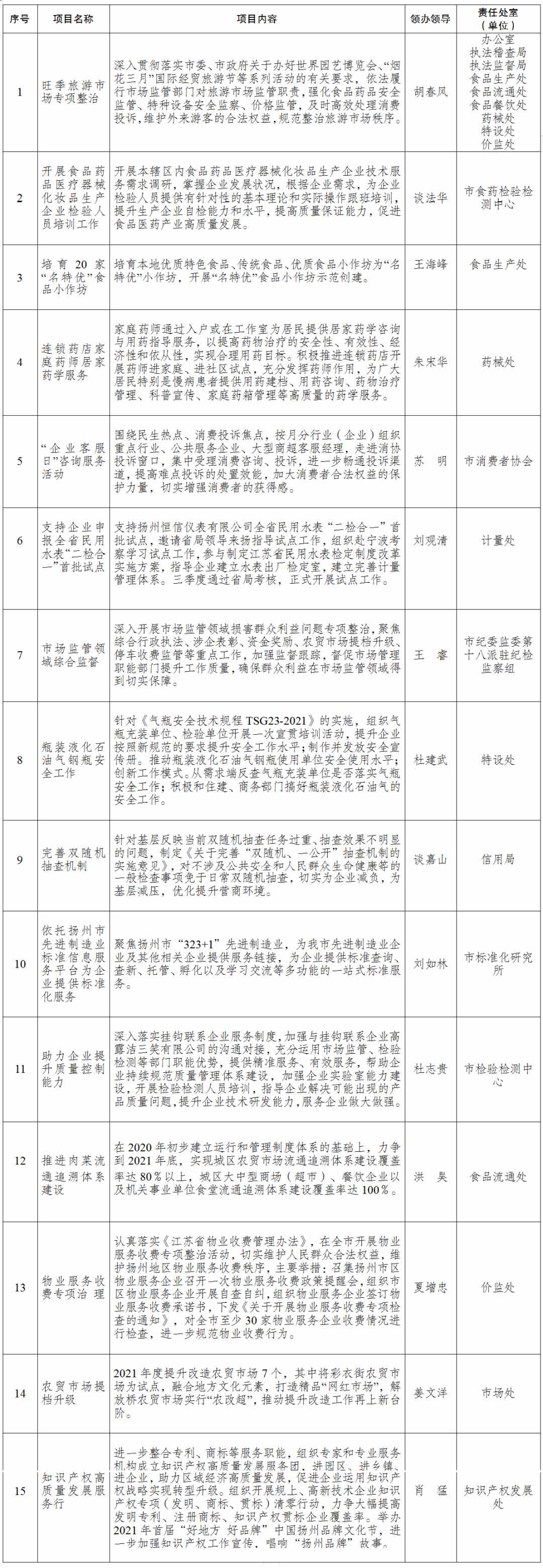 2026年,上交所这么干!十大实事项目清单发布