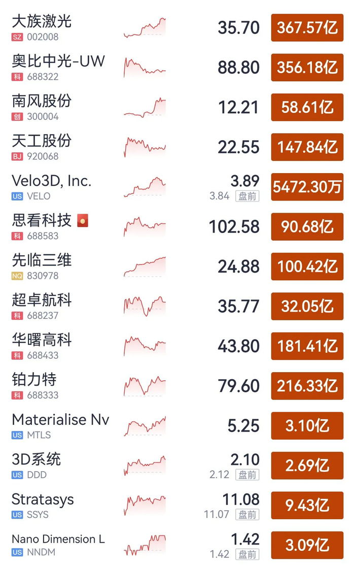 大族激光:3D打印业务有望成为公司新的业务增长点