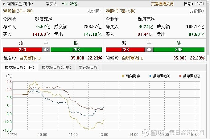 逆势“扫货”！南向资金为何“勇闯”港股？后市关注三大因素